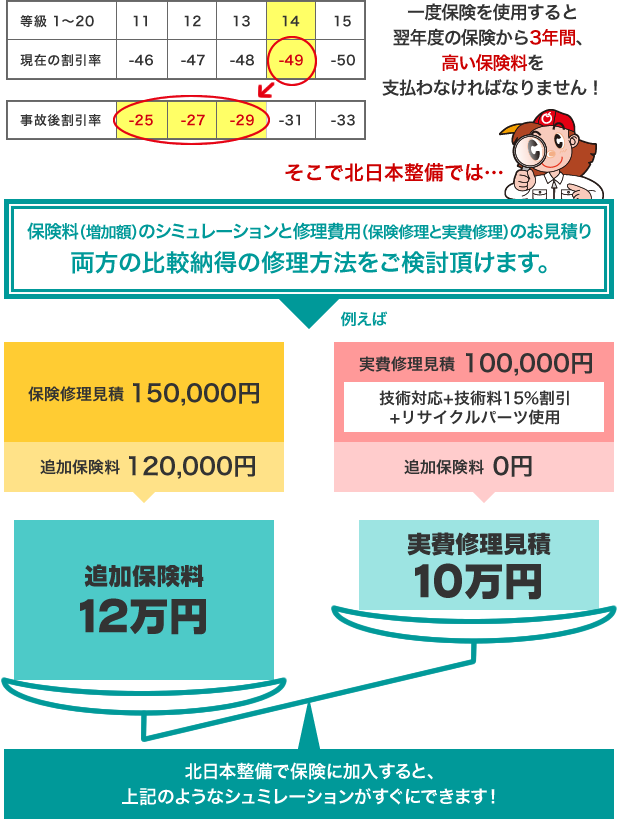保険等級制度改定をご存知ですか…？